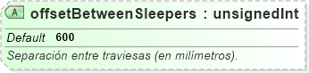 XSD Diagram of offsetBetweenSleepers