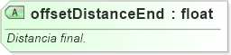 XSD Diagram of offsetDistanceEnd