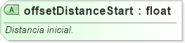 XSD Diagram of offsetDistanceStart