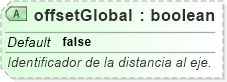 XSD Diagram of offsetGlobal