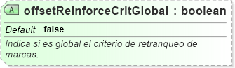 XSD Diagram of offsetReinforceCritGlobal
