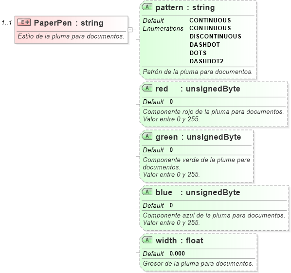 XSD Diagram of PaperPen