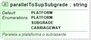 XSD Diagram of parallelToSupSubgrade