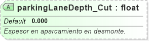 XSD Diagram of parkingLaneDepth_Cut