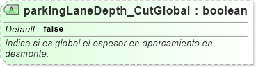 XSD Diagram of parkingLaneDepth_CutGlobal