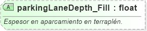 XSD Diagram of parkingLaneDepth_Fill