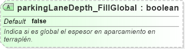 XSD Diagram of parkingLaneDepth_FillGlobal