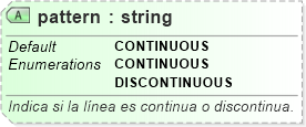 XSD Diagram of pattern