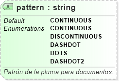 XSD Diagram of pattern