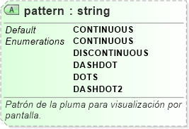 XSD Diagram of pattern