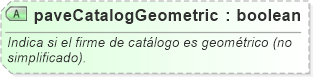 XSD Diagram of paveCatalogGeometric