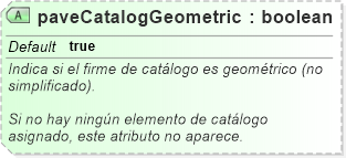 XSD Diagram of paveCatalogGeometric