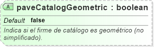 XSD Diagram of paveCatalogGeometric