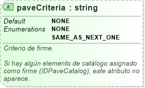 XSD Diagram of paveCriteria