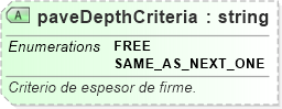 XSD Diagram of paveDepthCriteria