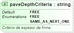 XSD Diagram of paveDepthCriteria