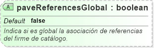 XSD Diagram of paveReferencesGlobal