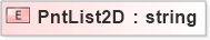 XSD Diagram of PntList2D
