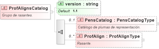 XSD Diagram of ProfAlignsCatalog