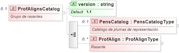 XSD Diagram of ProfAlignsCatalog
