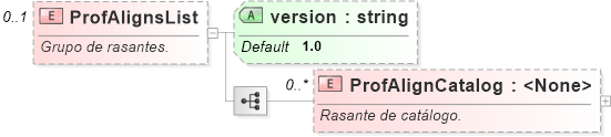 XSD Diagram of ProfAlignsList