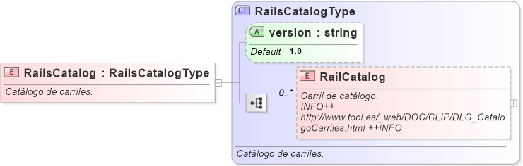 XSD Diagram of RailsCatalog