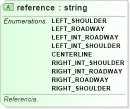 XSD Diagram of reference