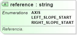 XSD Diagram of reference