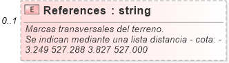 XSD Diagram of References