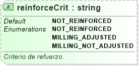 XSD Diagram of reinforceCrit