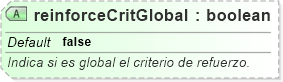 XSD Diagram of reinforceCritGlobal