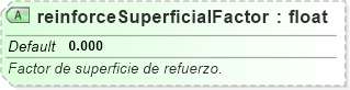 XSD Diagram of reinforceSuperficialFactor