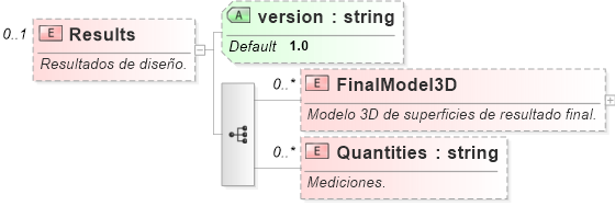 XSD Diagram of Results