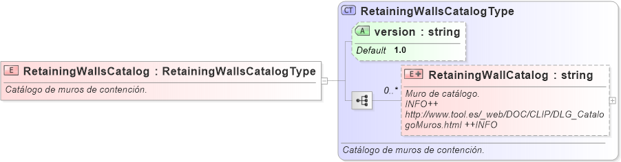 XSD Diagram of RetainingWallsCatalog