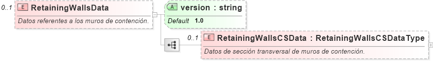 XSD Diagram of RetainingWallsData