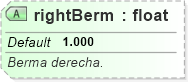 XSD Diagram of rightBerm