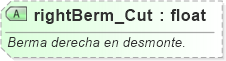 XSD Diagram of rightBerm_Cut