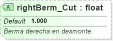 XSD Diagram of rightBerm_Cut