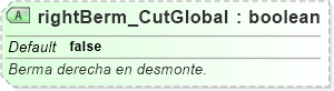 XSD Diagram of rightBerm_CutGlobal