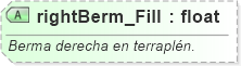 XSD Diagram of rightBerm_Fill