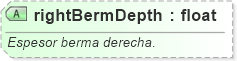 XSD Diagram of rightBermDepth