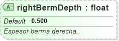 XSD Diagram of rightBermDepth