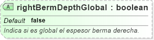 XSD Diagram of rightBermDepthGlobal