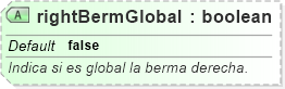 XSD Diagram of rightBermGlobal