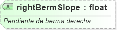 XSD Diagram of rightBermSlope