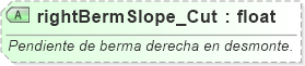 XSD Diagram of rightBermSlope_Cut