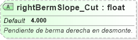 XSD Diagram of rightBermSlope_Cut