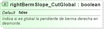 XSD Diagram of rightBermSlope_CutGlobal