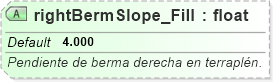 XSD Diagram of rightBermSlope_Fill