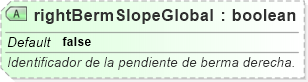 XSD Diagram of rightBermSlopeGlobal